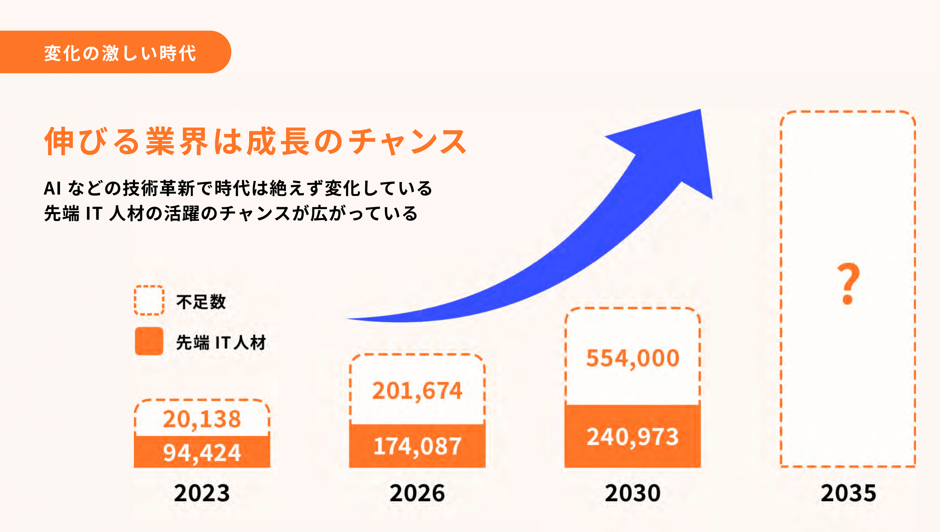 人材需要・市場グラフ